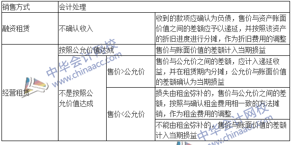 中级会计职称《中级会计实务》高频考点