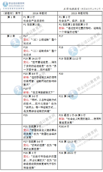 2016年经济师《中级运输专业》教材变化