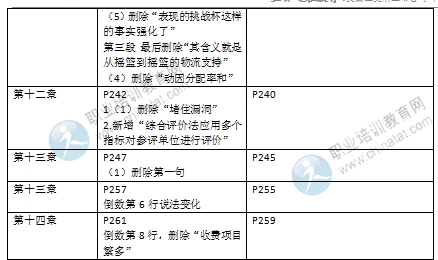 2016年经济师《中级运输专业》教材变化