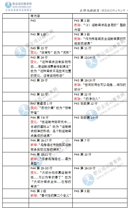 2016年经济师《中级运输专业》教材变化