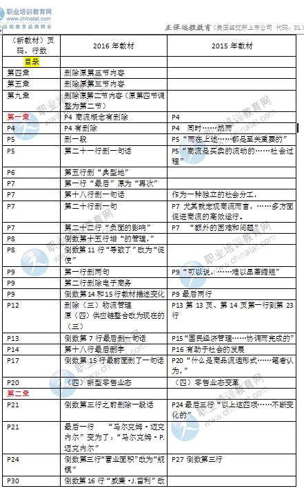 2016年中级经济师考试《商业专业》教材变化对比