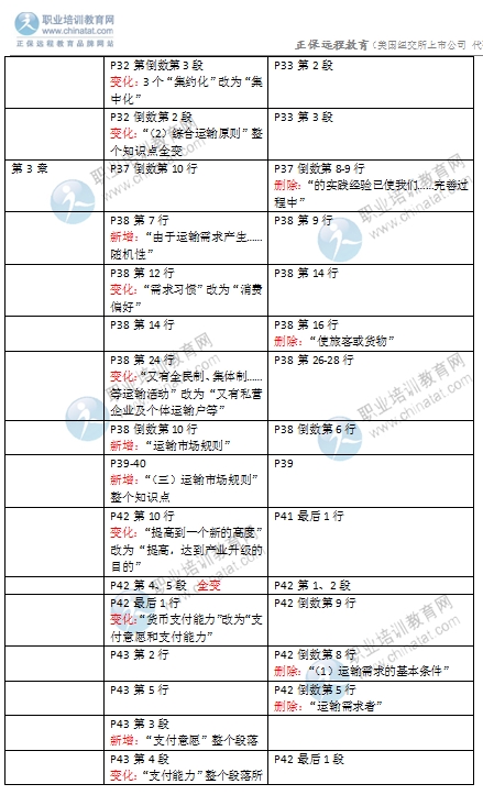 2016年经济师《中级运输专业》教材变化