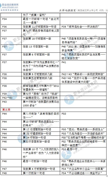 2016年中级经济师考试《商业专业》教材变化对比