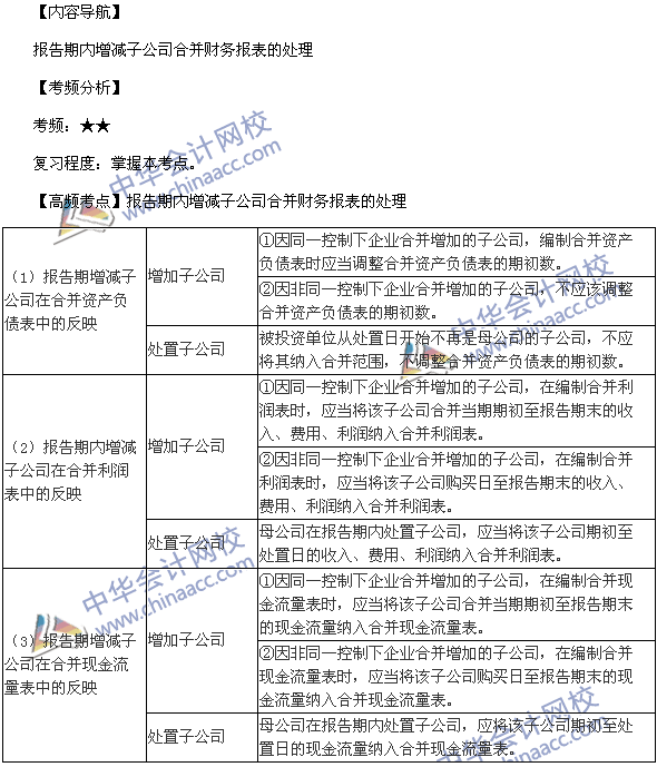 中级会计职称《中级会计实务》高频考点：子公司合并财务报表