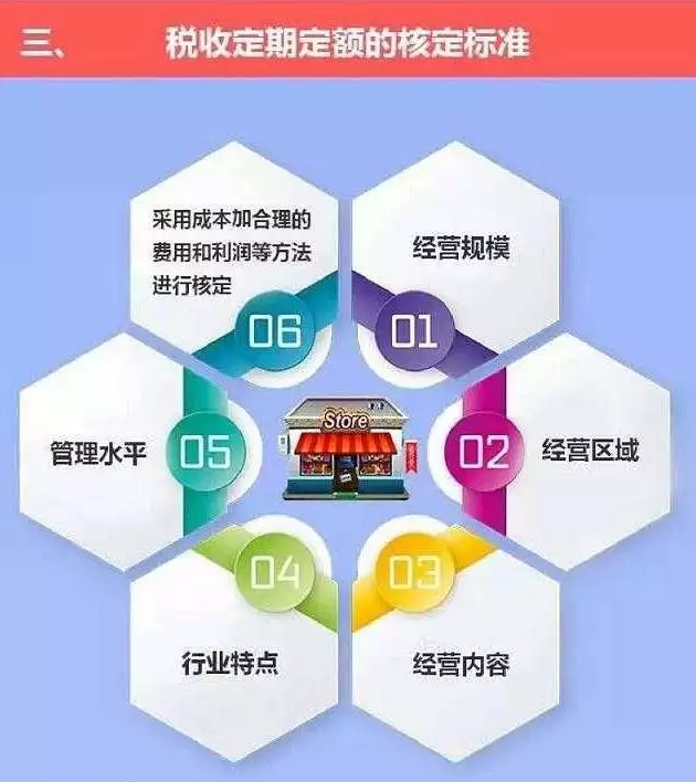 “定期定额户”，核定标准是啥