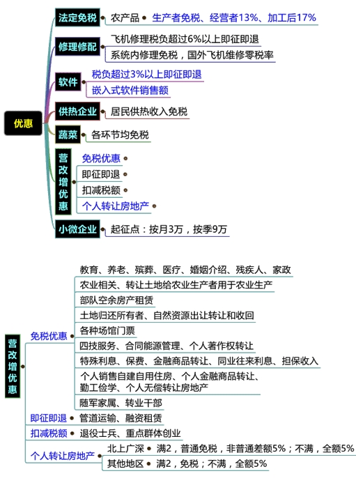 直播讲义：刘丹老师助您决战2016税务师《税法一》