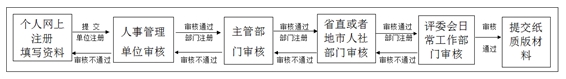 广东省2016年高级经济师等资格评审材料网上提交步骤