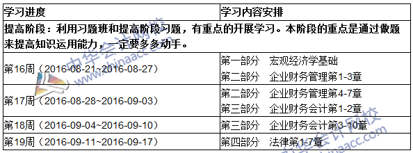 2016中级审计师《审计专业相关知识》提高阶段学习计划表