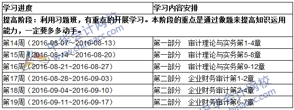 2016中级审计师《审计理论与实务》提高阶段学习计划表