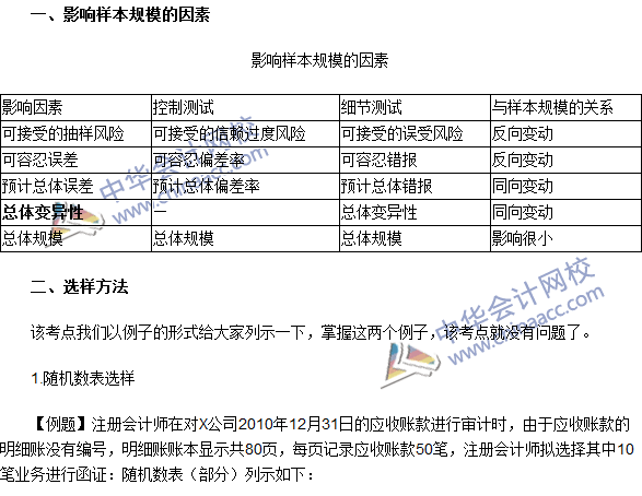 2016注册会计师《审计》高频考点：影响样本规模的因素及选样方法