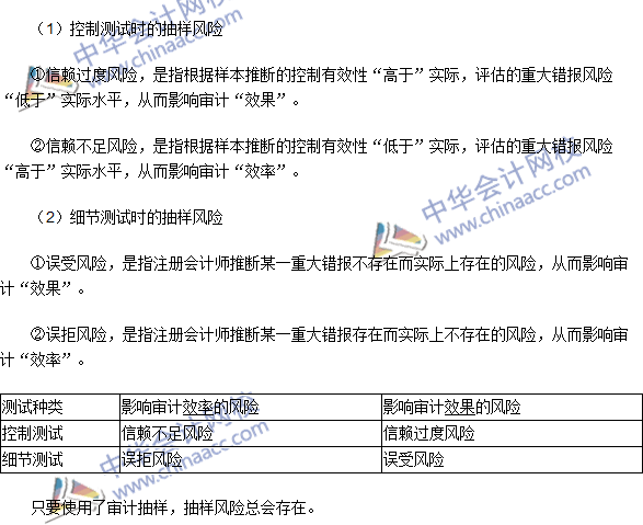 2016注册会计师《审计》高频考点：审计抽样基本理论知识