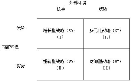 外部环境