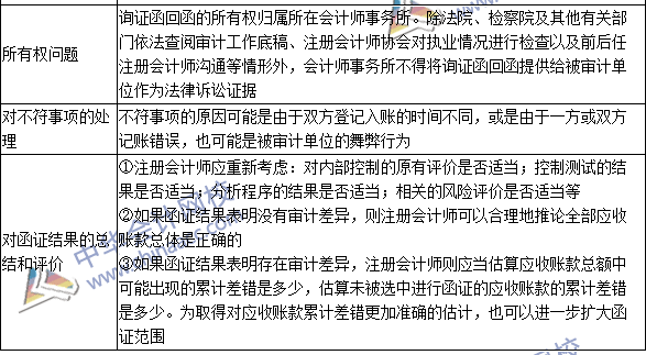 2016注册会计师《审计》高频考点：应收账款函证