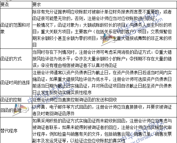 2016注册会计师《审计》高频考点：应收账款函证