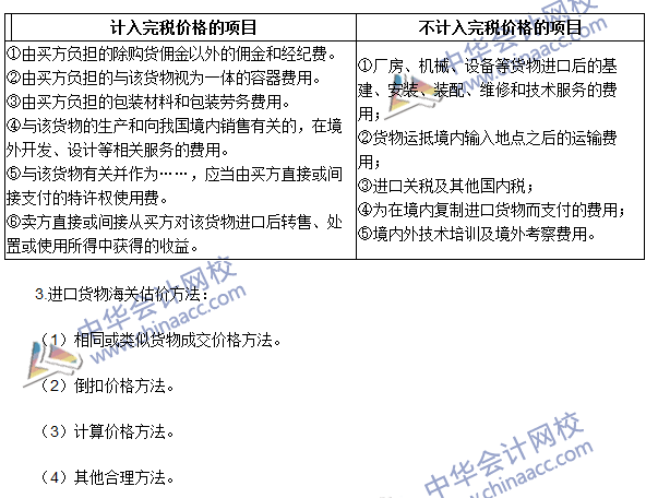 2016注册会计师《税法》高频考点：关税完税价格 