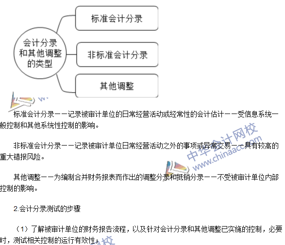 注册会计师《审计》高频考点：财务报表审计中与舞弊相关的责任