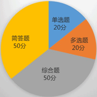 涉税服务实务题型及分值介绍