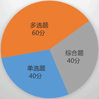 涉税服务相关法律题型及分值介绍