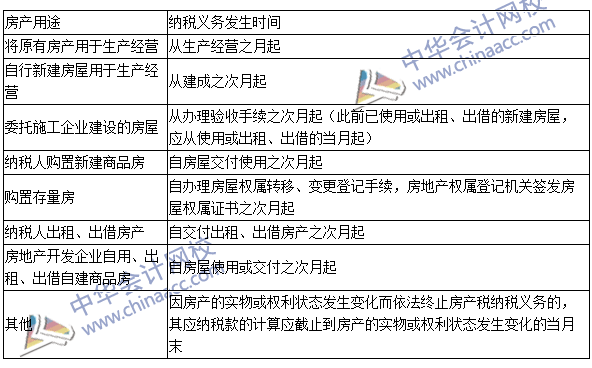 2016《税法》高频考点：房产税税收优惠及纳税义务发生时间 