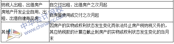 注册会计师《税法》高频考点：房产税税收优惠及纳税义务发生时间