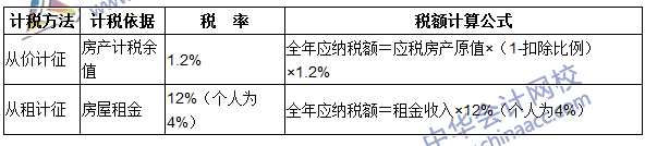 注册会计师《税法》考点：房产税税率、计税依据和应纳税额的计算