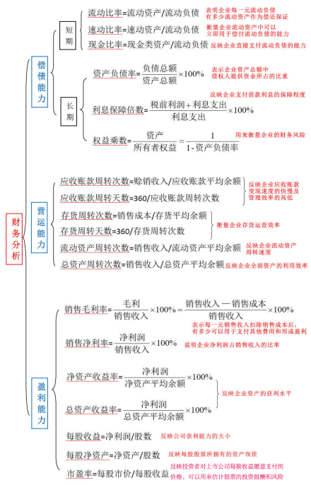 不懂点财务基础知识你还怎么混迹职场