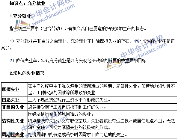 《审计专业相关知识》高频考点：充分就业