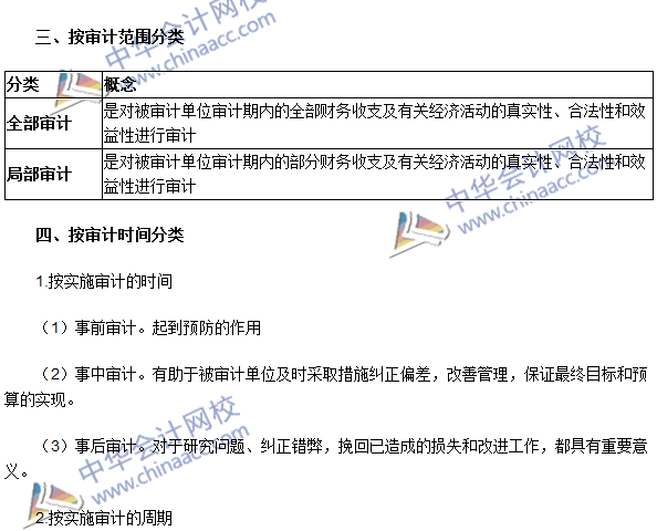 2016年中级审计师《审计理论与实务》高频考点：审计分类