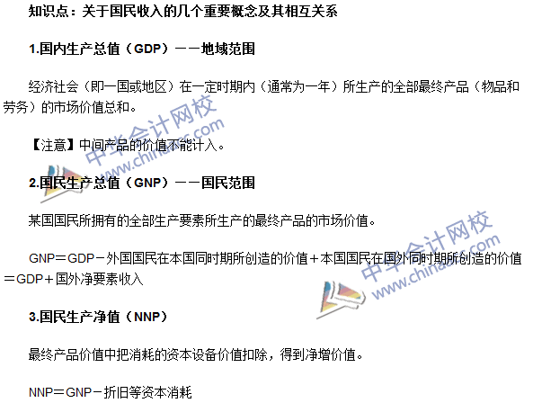 高频考点：关于国民收入的几个重要概念及其相互关系