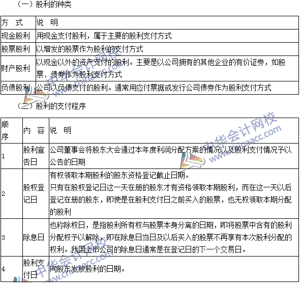 2016注会考试《财务成本管理》高频考点：股利种类与支付程序