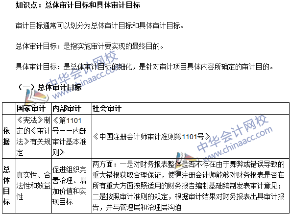 《审计理论与实务》高频考点：总体审计目标和具体审计目标