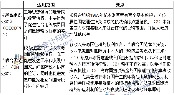 2016年注册会计师《税法》高频考点：国际税收协定范本介绍