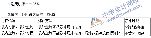 2016年注册会计师《税法》高频考点：境外所得税收管理