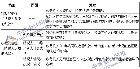 2016年注册会计师《税法》高频考点：税款征收 