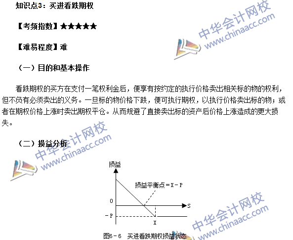 期货从业考点《期货基础知识》第六章高频考点：买进看跌期权