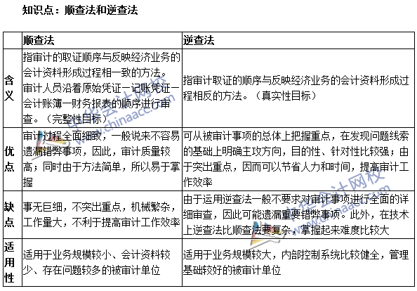 《审计理论与实务》高频考点：顺查法和逆查法