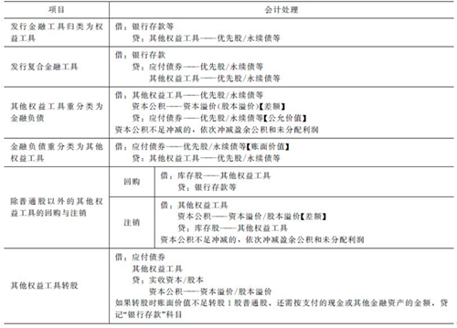 注会《会计》高频考点：实收资本（股本）和其他权益工具的核算