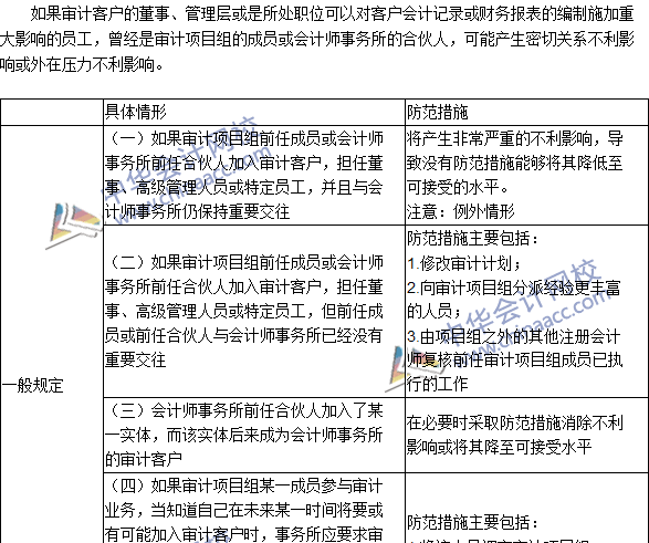 2016注册会计师《审计》高频考点：与审计客户发生雇佣关系