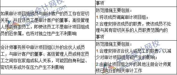 注会《审计》高频考点：贷款和担保以及商业关系、家庭和私人关系