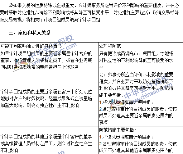 注会《审计》高频考点：贷款和担保以及商业关系、家庭和私人关系