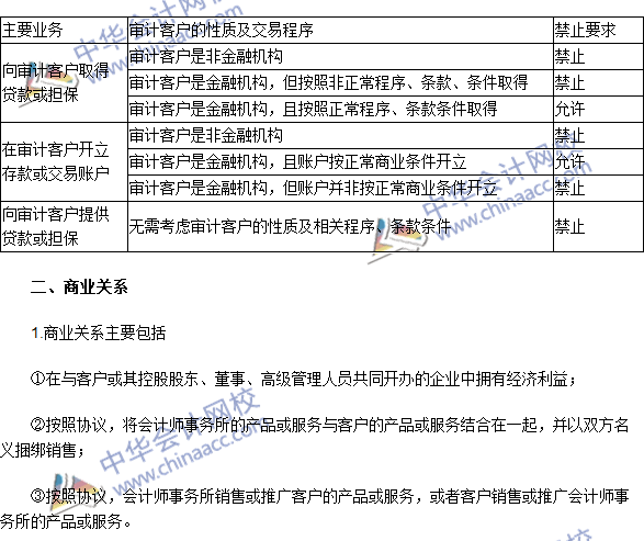 注会《审计》高频考点：贷款和担保以及商业关系、家庭和私人关系