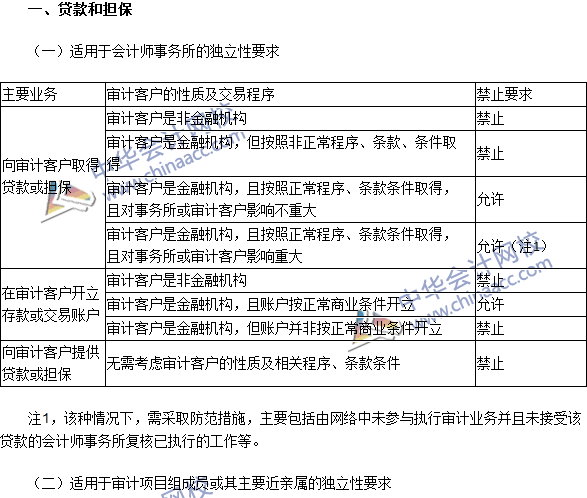 注会《审计》高频考点：贷款和担保以及商业关系、家庭和私人关系