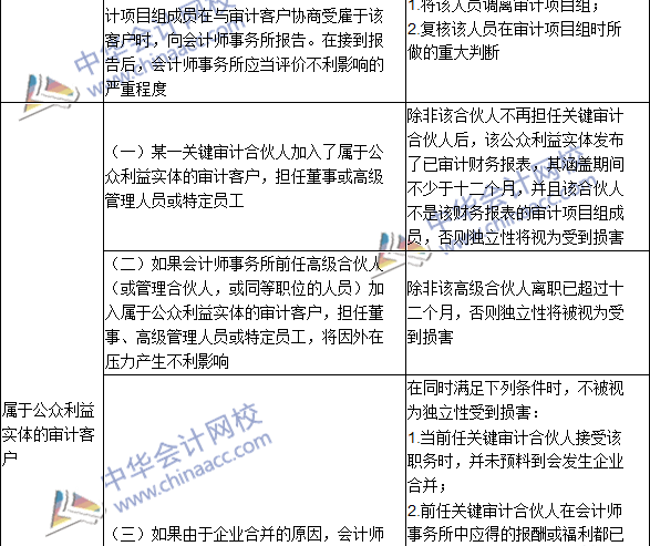 2016注册会计师《审计》高频考点：与审计客户发生雇佣关系