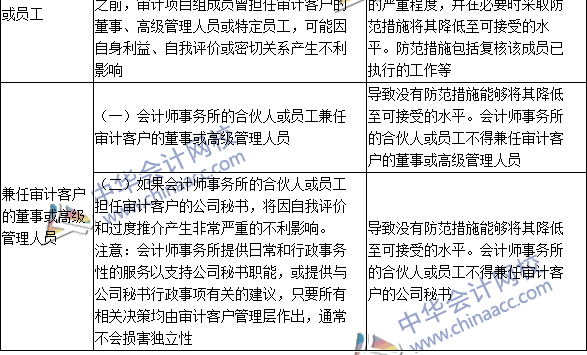 2016注册会计师《审计》高频考点：与审计客户发生雇佣关系