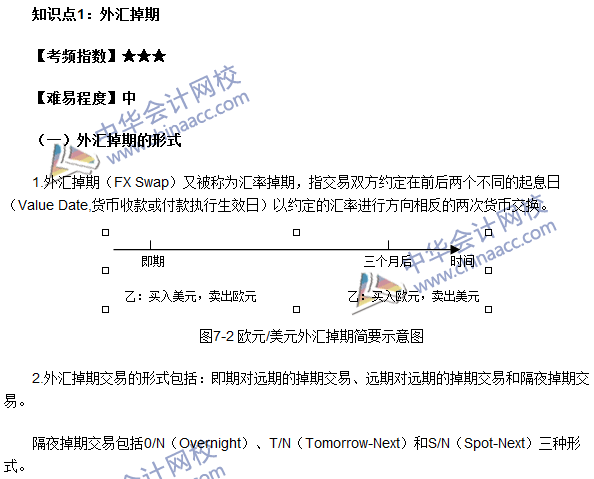 期货从业考试《期货基础知识》第七章高频考点：外汇掉期