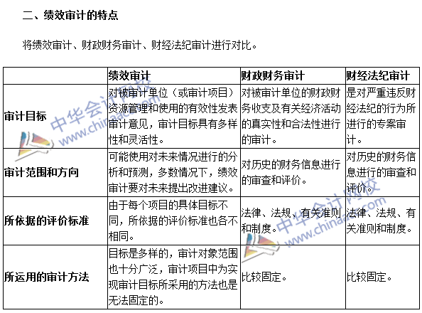 《审计理论与实务》高频考点：绩效审计概述