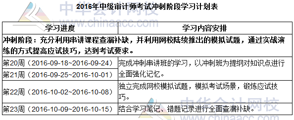 2016中级审计师《审计专业相关知识》提高阶段学习计划表