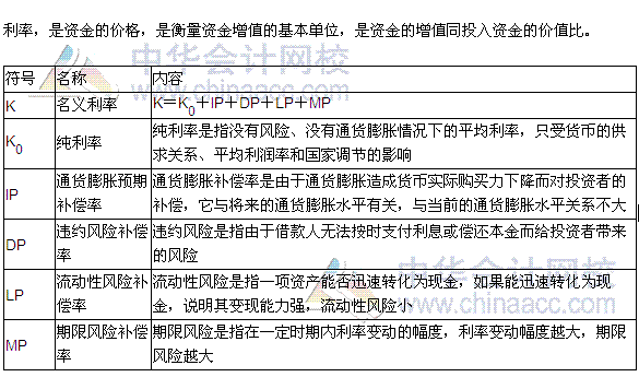 税务师《财务与会计》高频考点