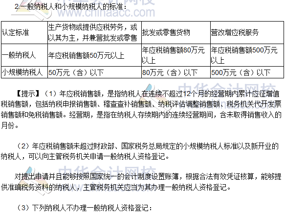 税务师《税法一》高频考点：增值税的纳税义务人与扣缴义务人