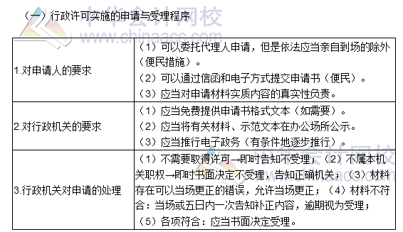 2016税务师《涉税服务相关法律》高频考点